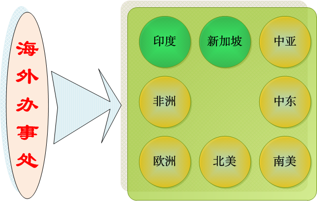 长城电工