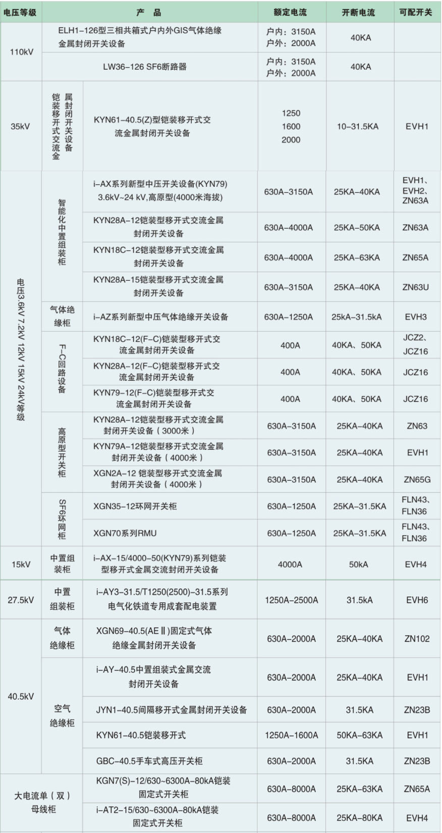 长城电工